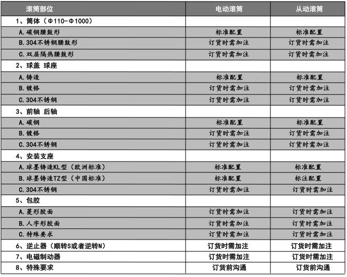 WD型外装式(图1)